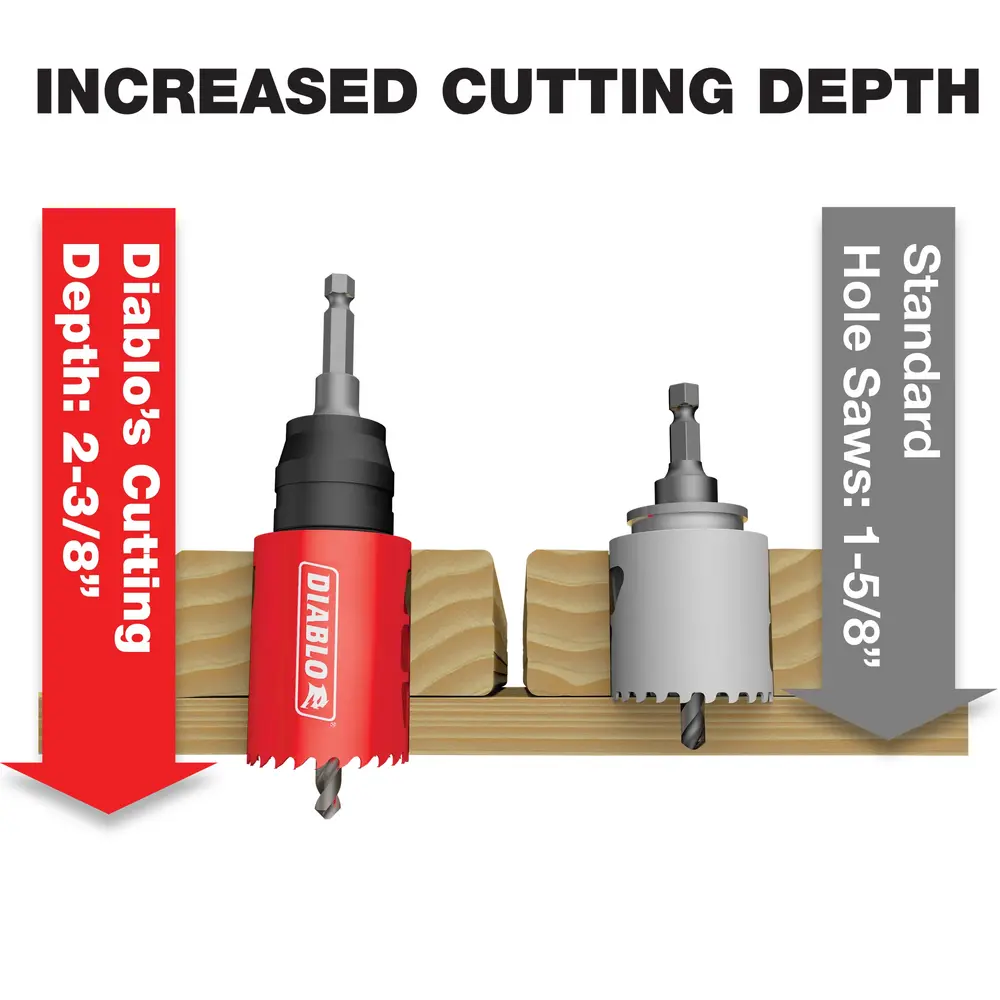 Electrician's Bi-Metal Hole Saw Set, 16-Piece